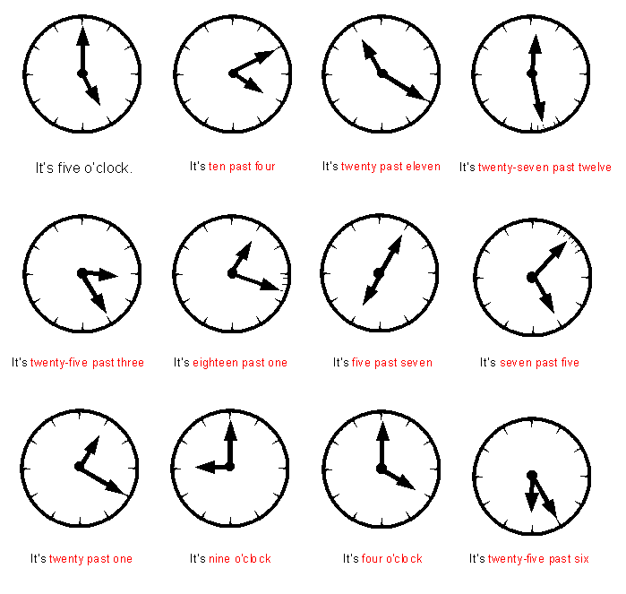 На часах pair first. Twenty Five past one на часах. Five to ten на часах. Twenty Five past four на часах. Twenty Five past two на часах.