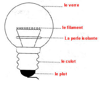 L'ampoule électrique