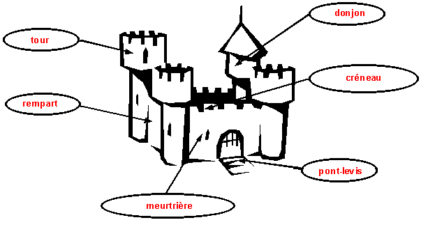 Les Châteaux